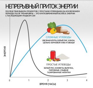 Гибкая диета зожник